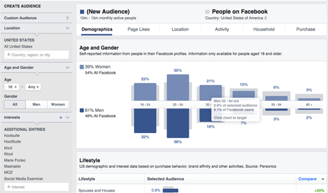 audience insights results