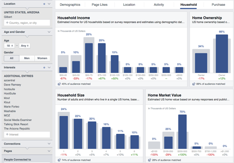 audience insights results