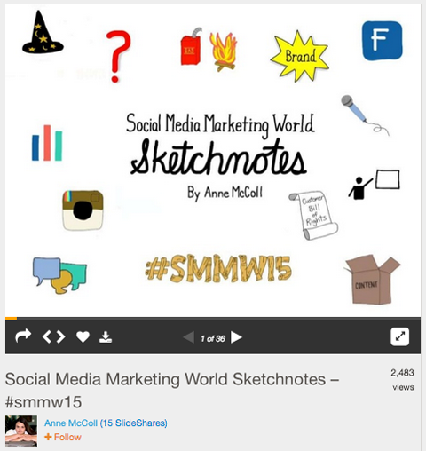 sketchnote slideshare deck for smmw15