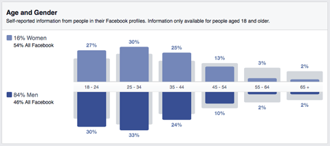 audience demographics