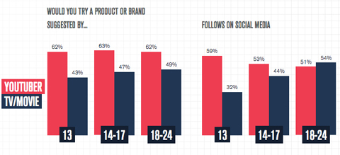 acumen report data