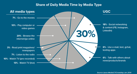 ipsos report data