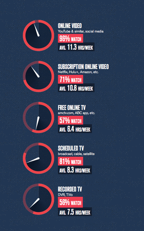 defy media report data