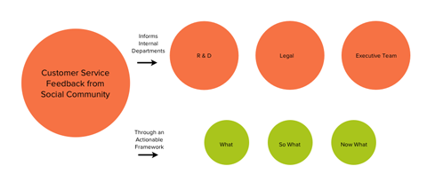 social media customer insights graphic