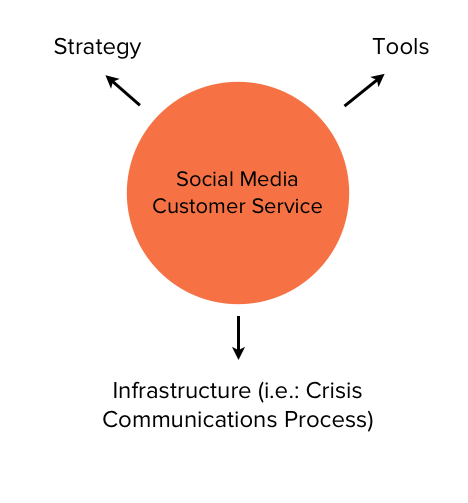 customer service plan graphic