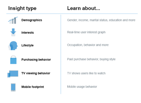 Twitter Unveils Audience Insights