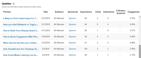 linkedin company page analytics