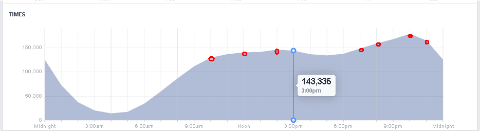 audience insights graph