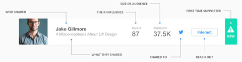 filament share analytics