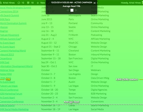 sumome content analytics report