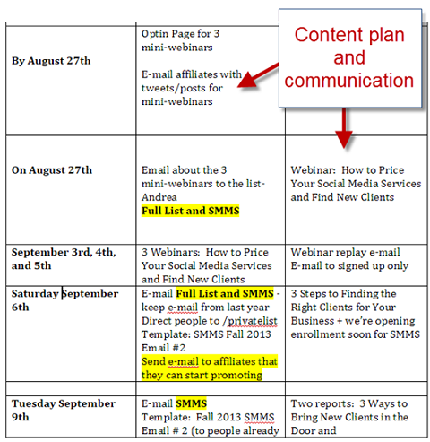 content and communication plan