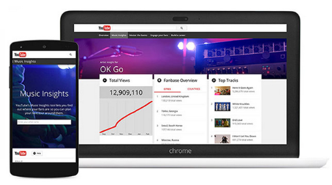 YouTube Music Insights