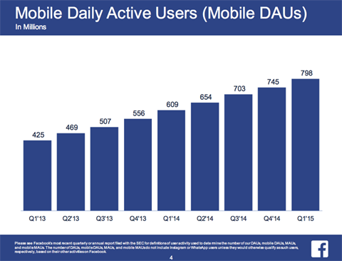 facebook mobile user data