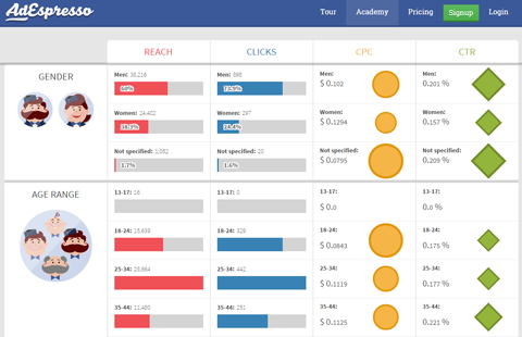 adespresso compass report