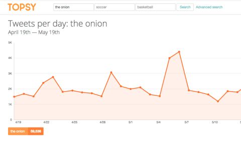 the onion mentions on topsy