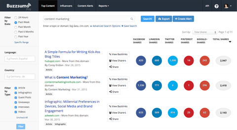 buzzsumo display