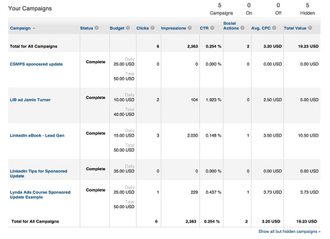 linkedin ad metrics