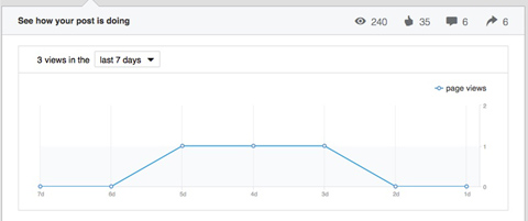 linkedin publisher post views