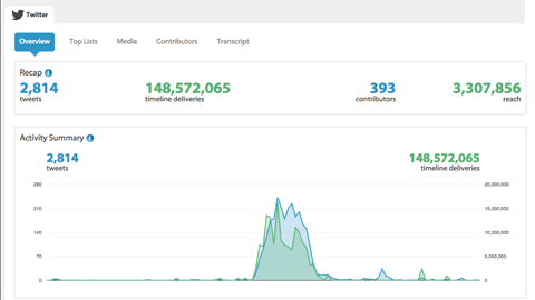 tweet chats analytics in hashtracking