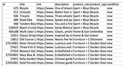 csv sheet of product info