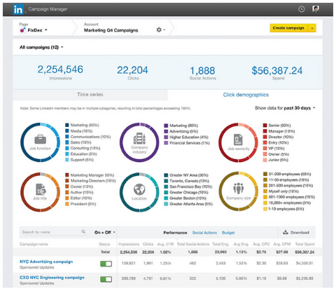 linkedin campaign management tool