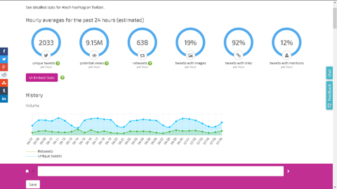 ritetag hashtag report