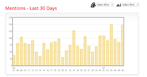 tweet jukebox mentions report