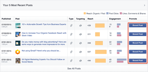 facebook book boost post button in insights