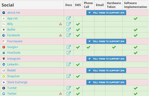 two factor auth