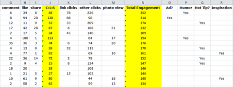 downloaded post insights data