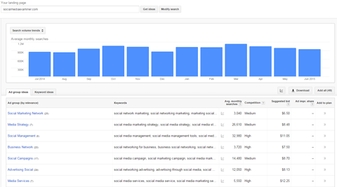 google keyword planner results