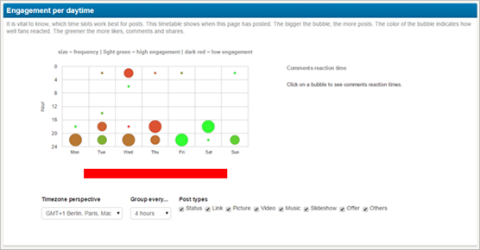 engagement per day example