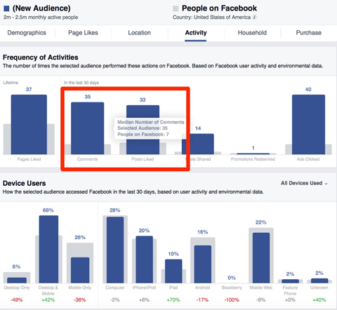 facebook frequency of activities insights