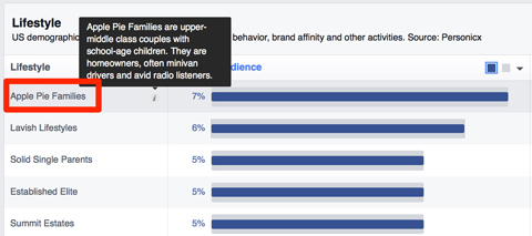 facebook lifestyle insights