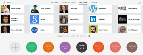 google+ circles