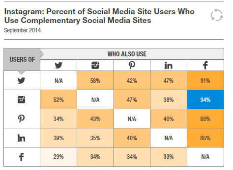 complimentary users pew 2014