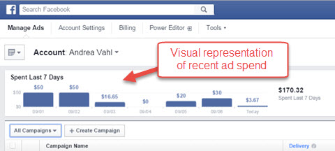 facebook ads manager ad spend reports