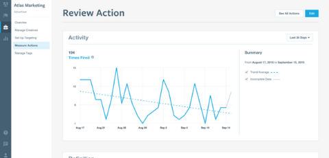 facebook atlas visualization