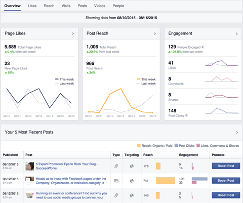 facebook pages insights