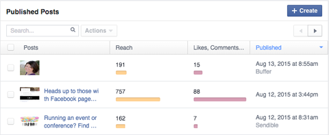 Analytika zveřejněných příspěvků na stránkách Facebook