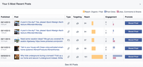 5 most recent facebook posts