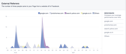 facebook page and tab visits