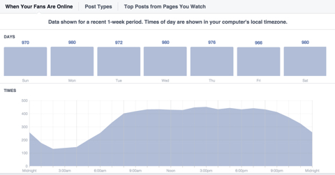 facebook fans online