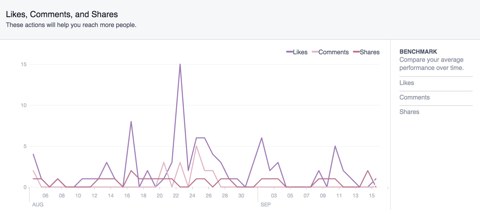 facebook engagement data