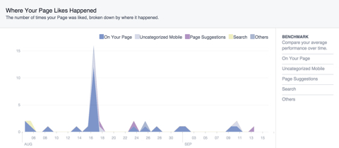 facebook likes sources