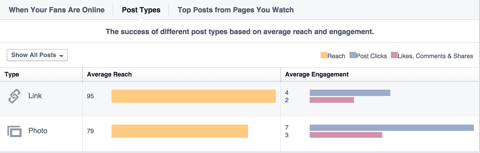 facebook post type data