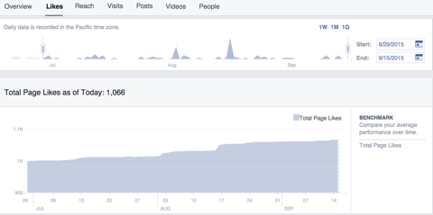 facebook total page likes