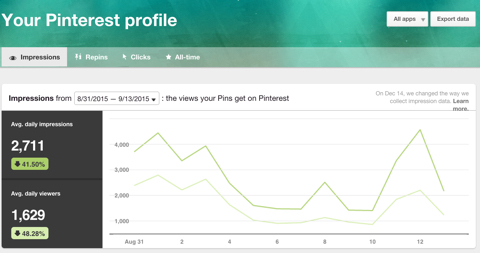pinterest monthly impressions