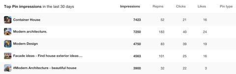 pinterest top pin impressions