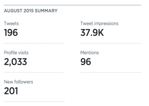 monthly activity summary